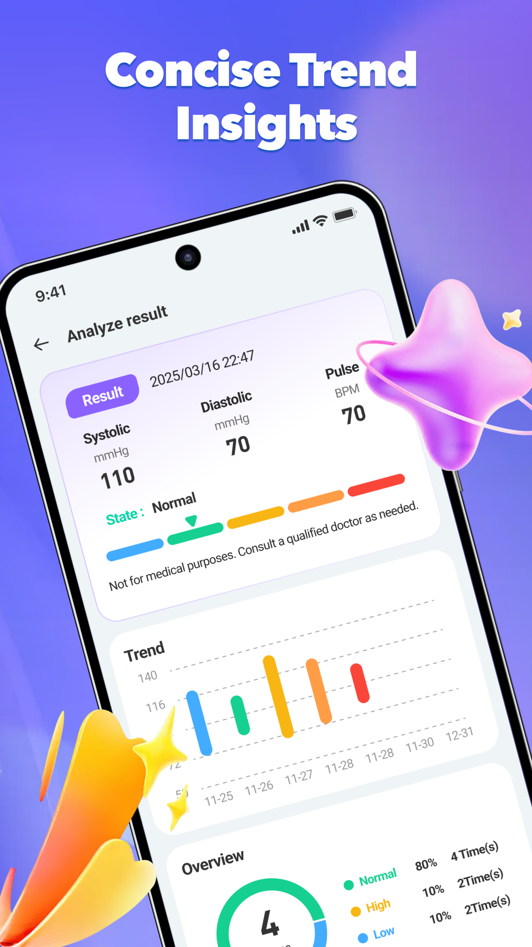 Trend Insights - Clear analysis and status feedback
